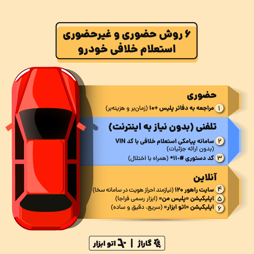 روش های استعلام خلافی خودرو