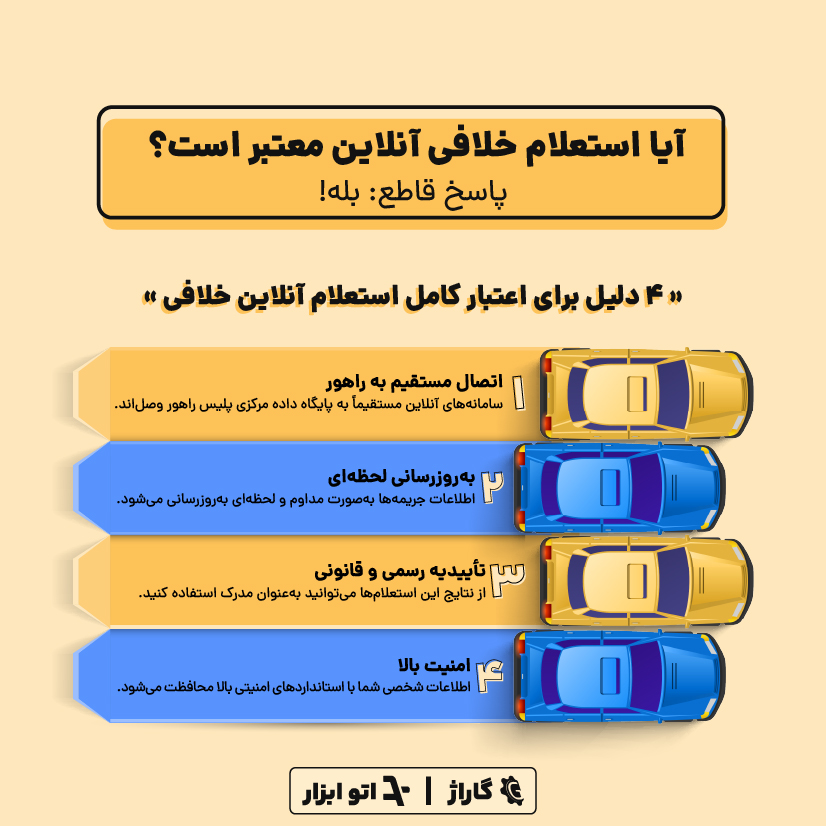 دلایل معتبربودن استعلام آنلاین خلافی