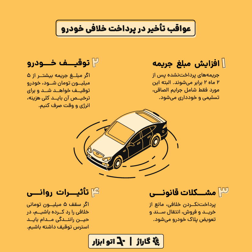 عواقب تاخیر در پرداخت خلافی