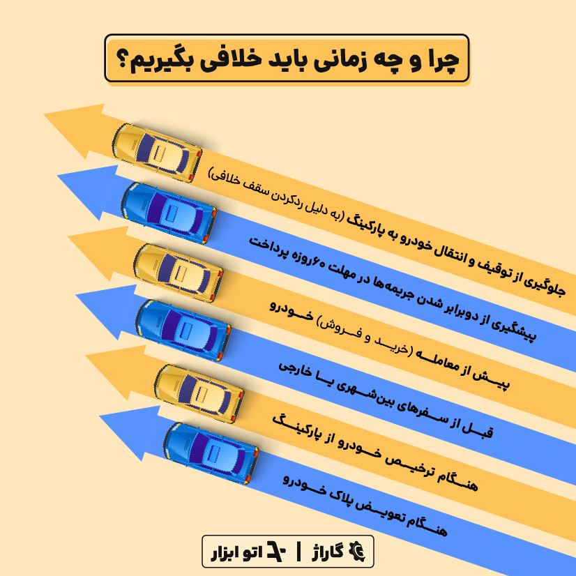 دلایل استعلام خلافی