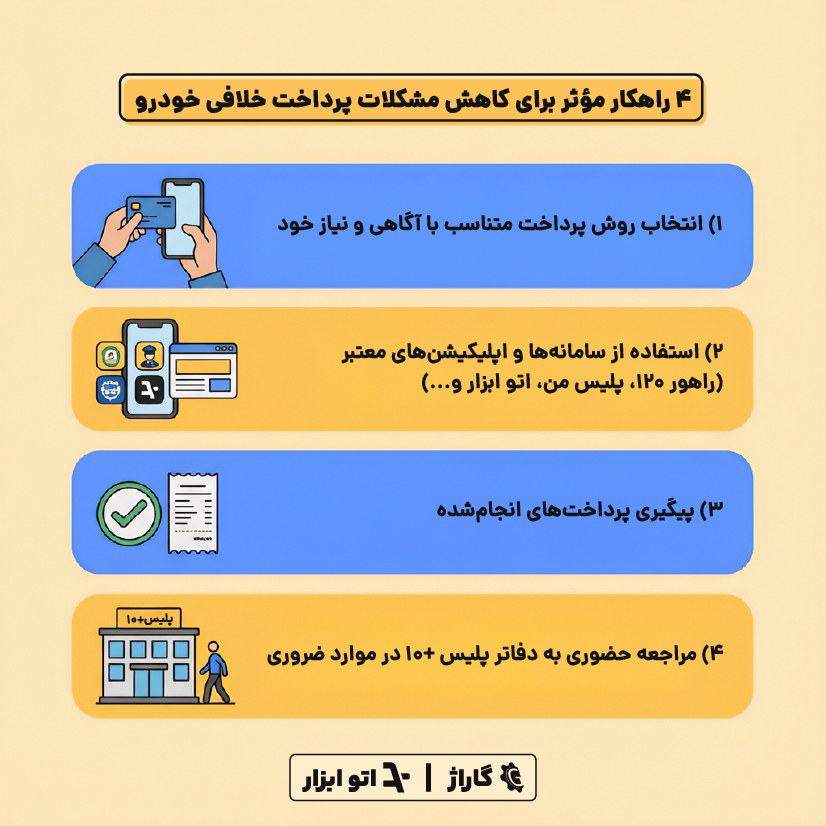 رفع مشکلات پرداخت خلافی