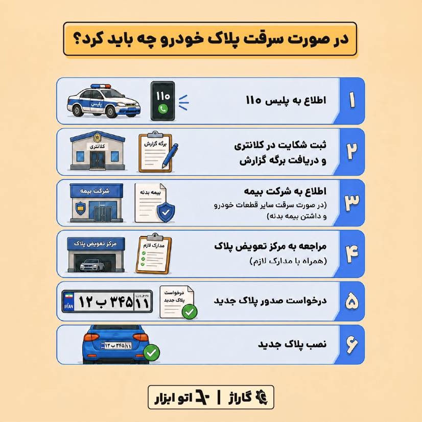 پیگیری سرقت پلاک خودرو