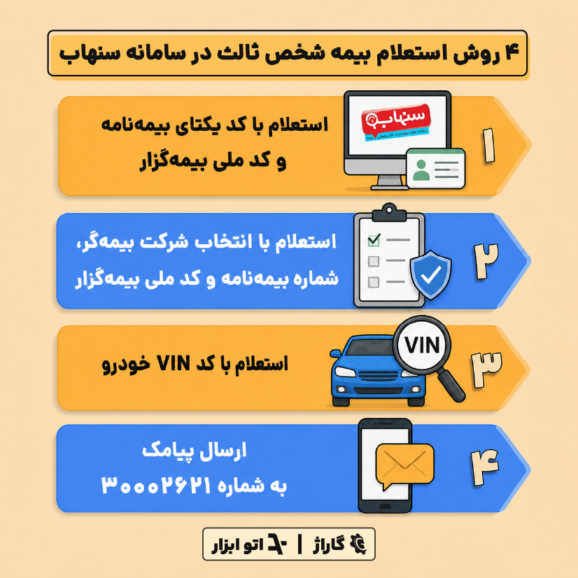 نحوه استعلام بیمه شخص ثالث