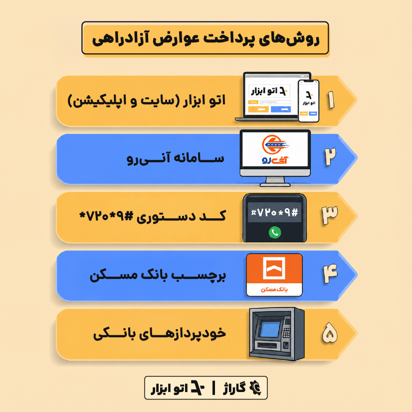 روش های پرداخت عوارض آزادراهی