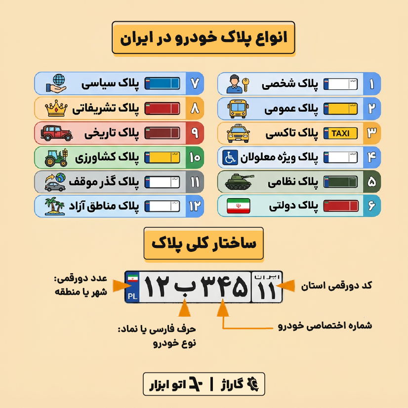 انواع پلاک خودرو در ایران