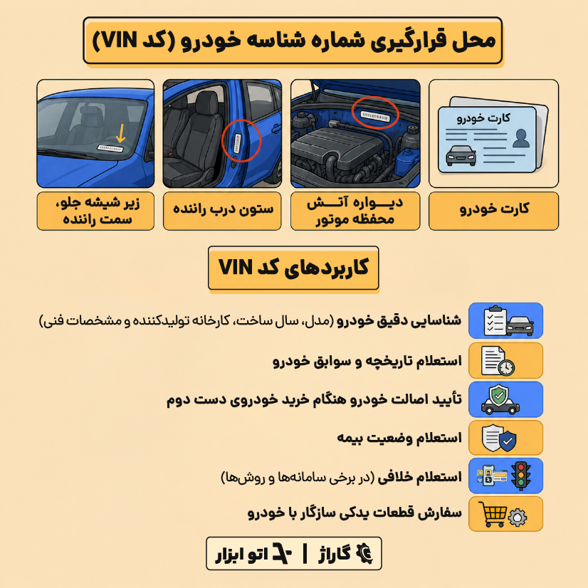 شماره شناسه خودرو کجاست