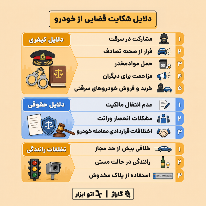 دلایل شکایت قضایی خودرو