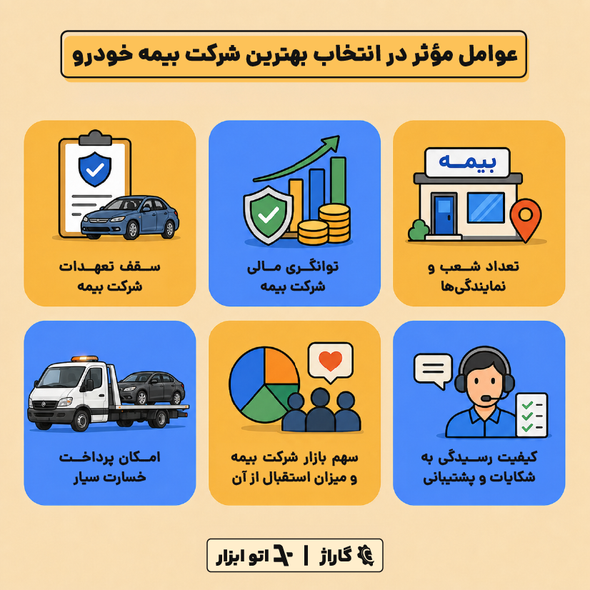 انتخاب بهترین شرکت بیمه
