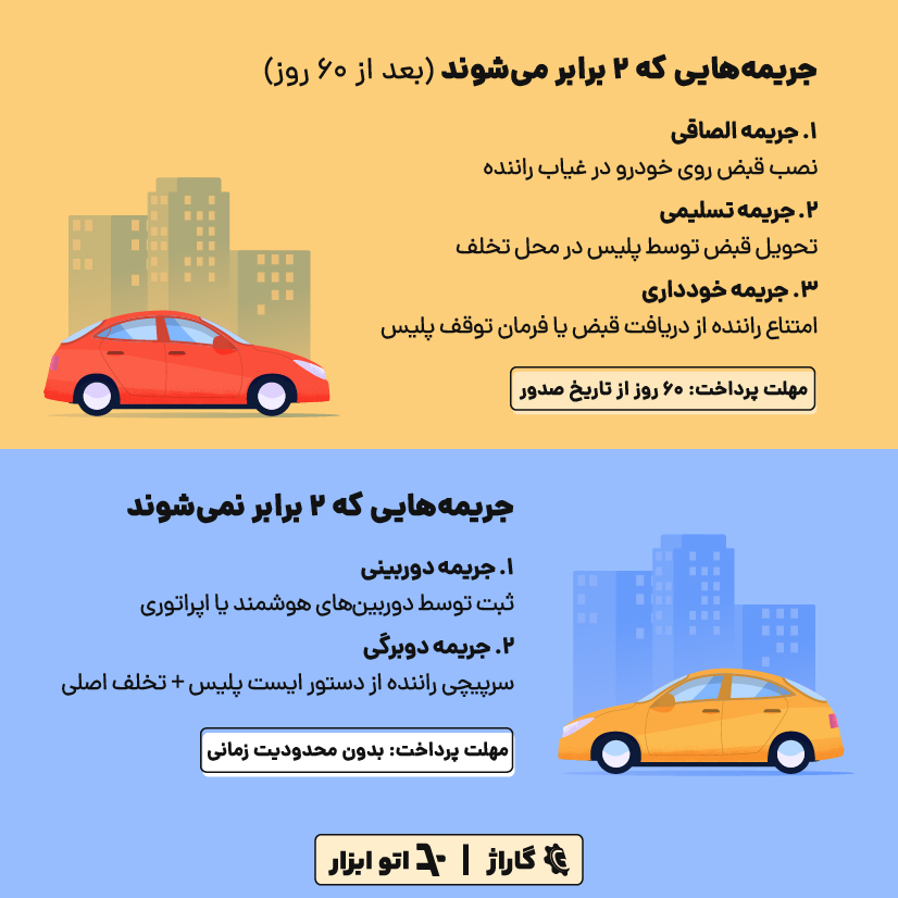 کدام جریمه ها دوبرابر میشود