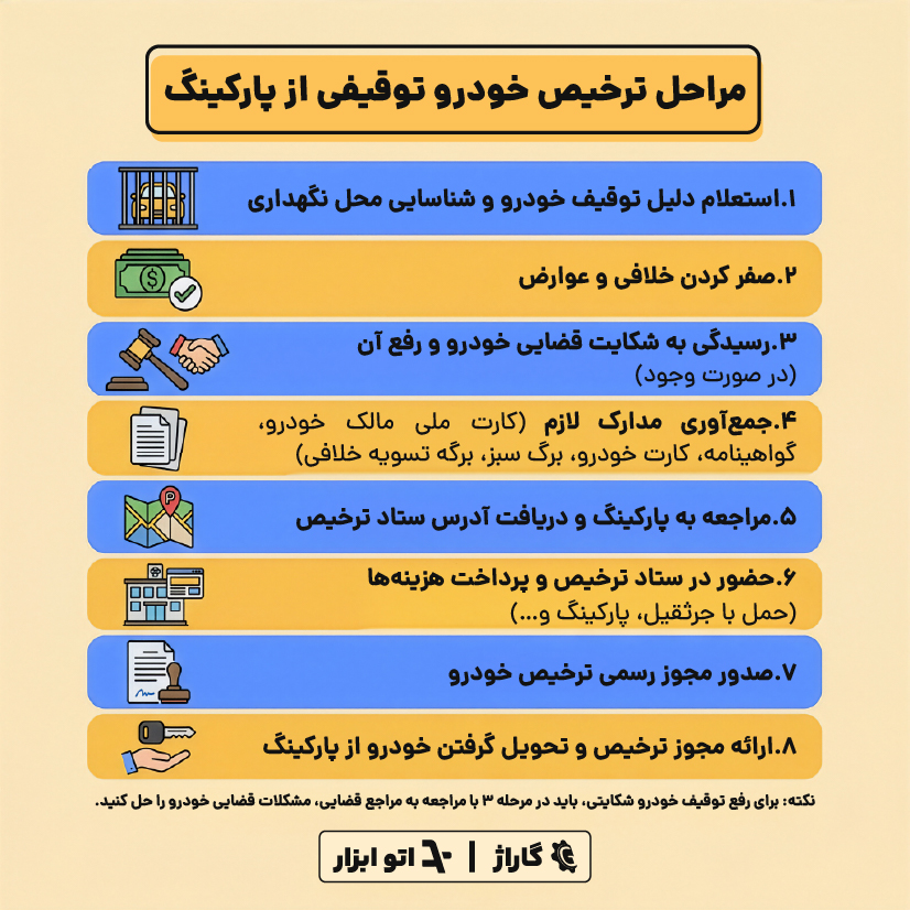 مراحل ترخیص خودرو از پارکینگ