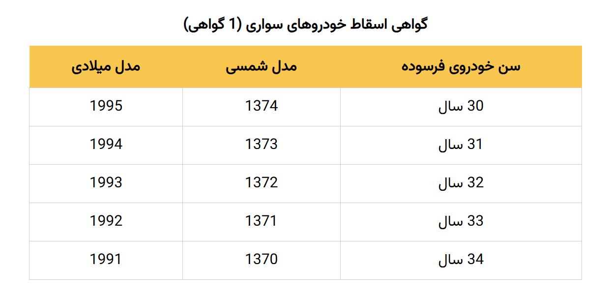 اسقاط خودروهای سواری (1گواهی)