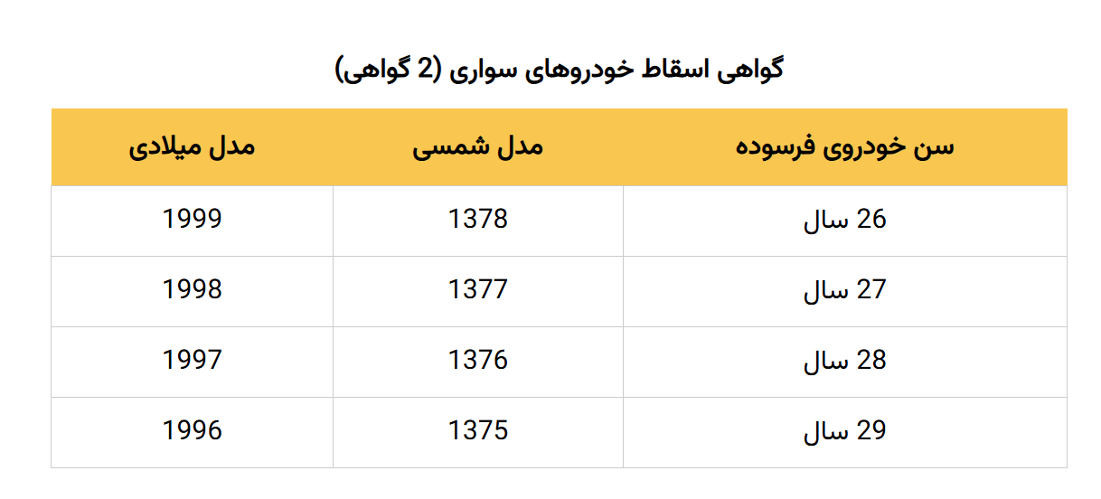 اسقاط خودروهای سواری (2گواهی)
