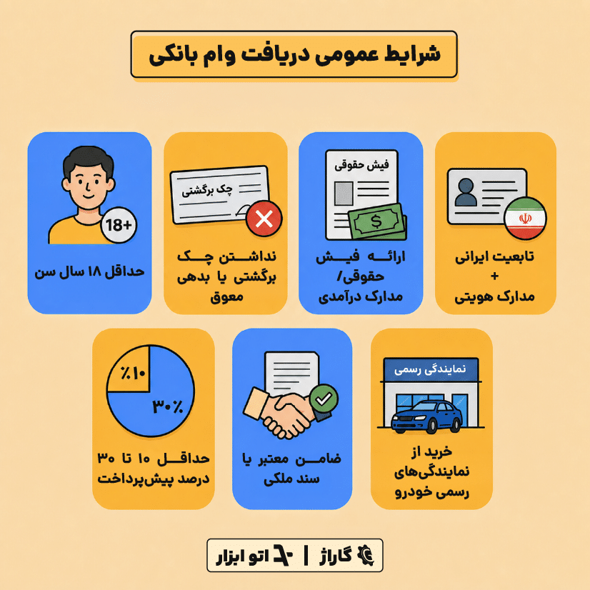 شرایط وام خودرو