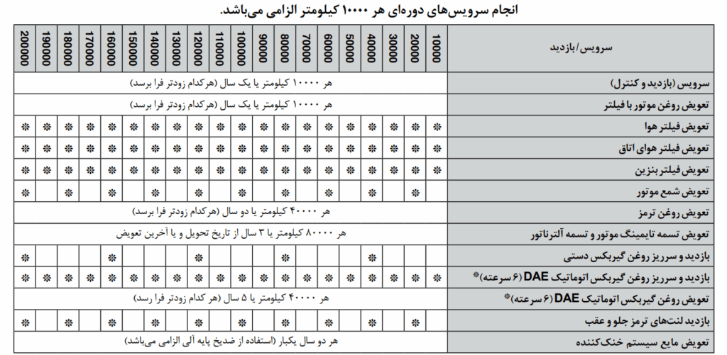 جدول سرویس دوره ای خودرو ایران خودرو - 1