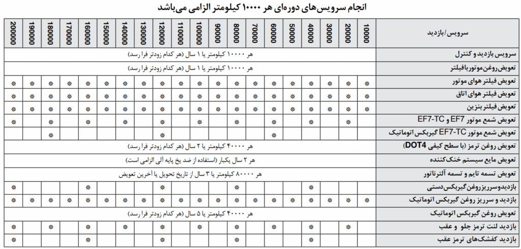 جدول سرویس دوره ای خودرو ایران خودرو - 2