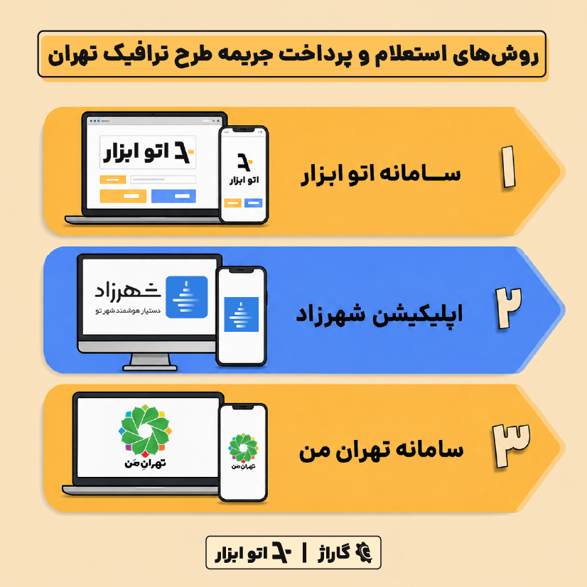 روش پرداخت جریمه طرح ترافیک