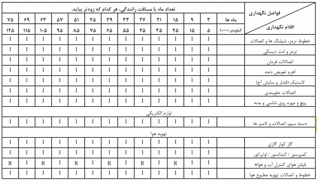 جدول سرویس دوره ای خودرو سایپا - 1