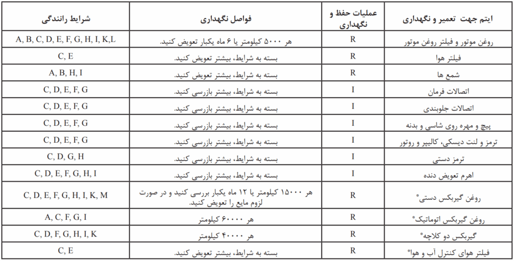 جدول سرویس دوره ای خودرو سایپا - 2