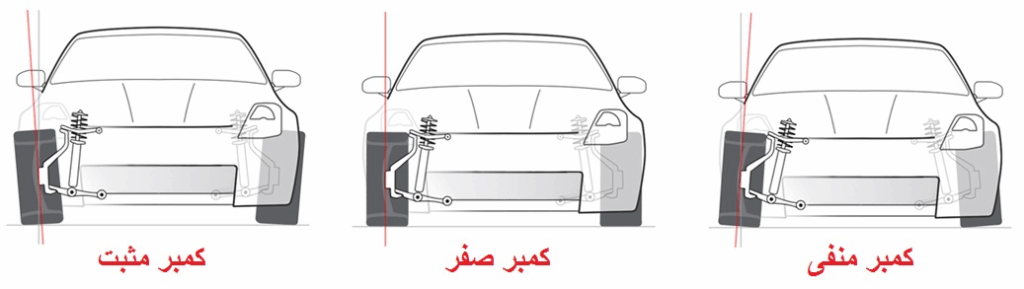 علت ساییدگی لاستیک چرخ جلو