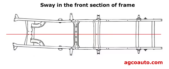 انواع آسیب شاسی خودرو - تاب خوردگی