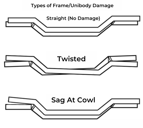 انواع آسیب شاسی خودرو - پیچ خوردگی