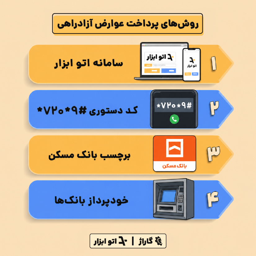 روش های پرداخت عوارض آزادراهی