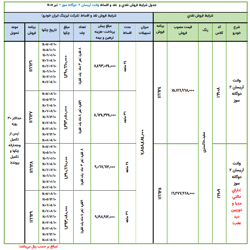 شرایط فروش وانت آریسان ۲ (۷ تیر ۱۴۰۵)