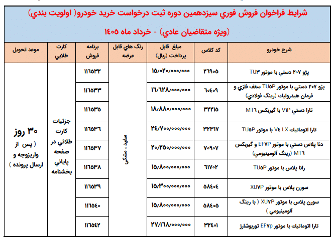 فروش فوری ایران خودرو (۳۱ خرداد ۱۴۰۵)