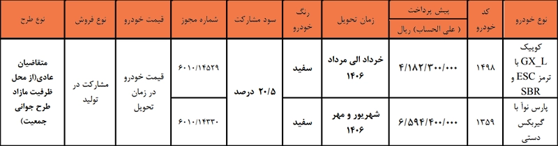 طرح پیشفروش برای متقاضیان عادی