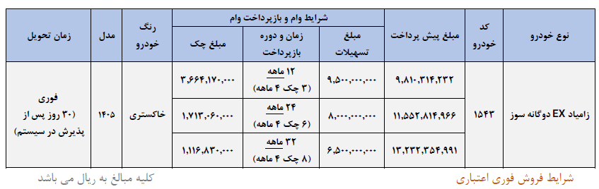 فروش فوری اعتباری زامیاد دوگانهسوز